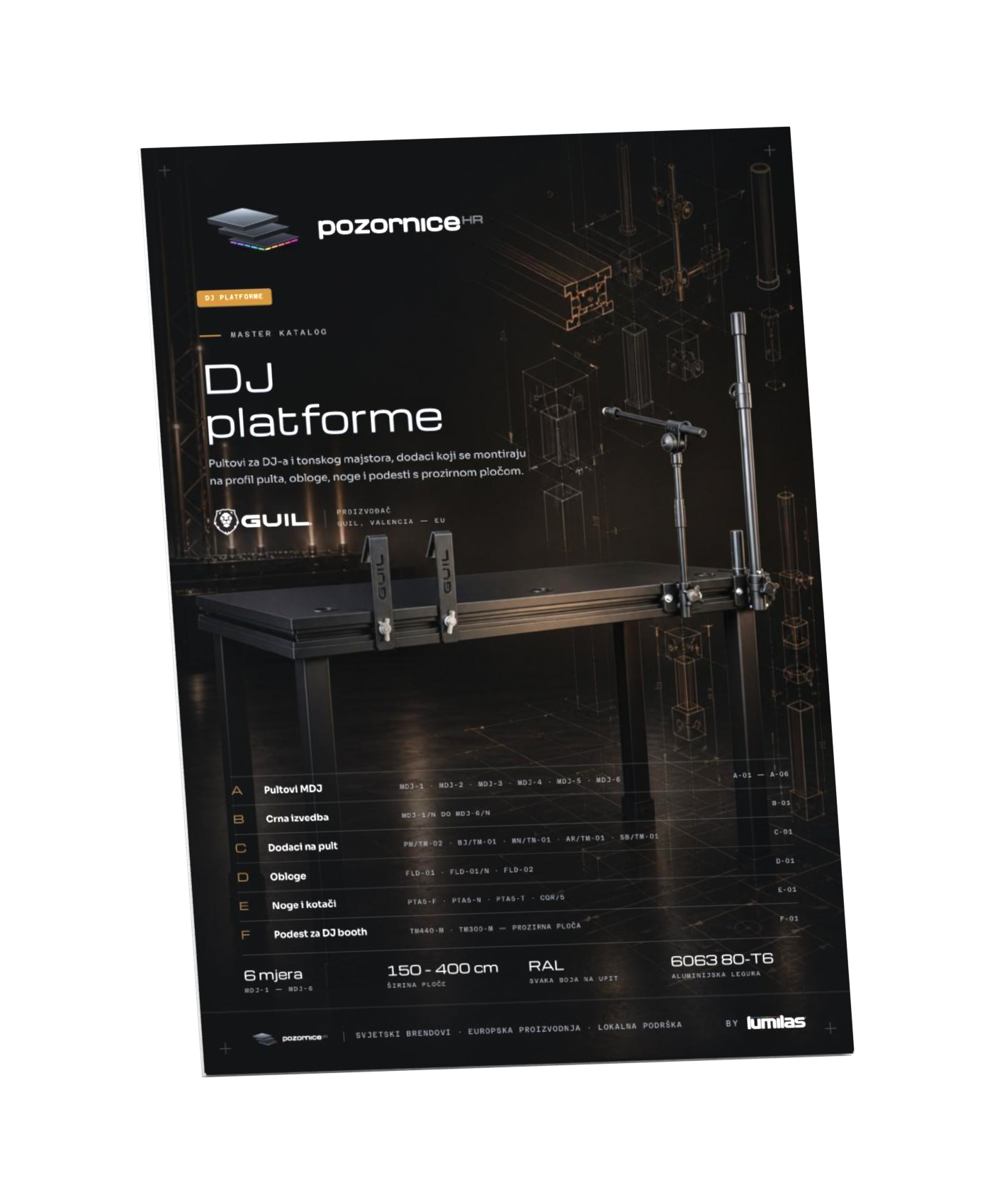 Fizički katalog DJ pultovi
